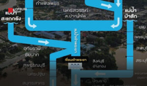 น้ำเหนือกำลังไหล แล้วลพบุรีได้รับผลกระทบจากแม่น้ำอะไรบ้าง?