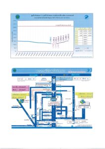 เตือนเฝ้าระวังคลองชัยนาท - ป่าสักระดับน้ำสูงขึ้น อีก 0.60 – 1.00 เมตร