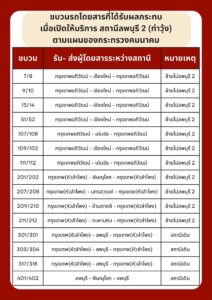 รถไฟลพบุรี สำรวจความคิดเห็นย้ายสถานีใหม่