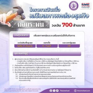 “เสือติดปีก” – “คงกระพัน” 2 โครงการสินเชื่อ วงเงินกู้ 1.9 พันล้านช่วย SME ฝ่าวิกฤต