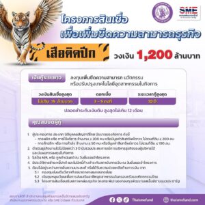 “เสือติดปีก” – “คงกระพัน” 2 โครงการสินเชื่อ วงเงินกู้ 1.9 พันล้านช่วย SME ฝ่าวิกฤต
