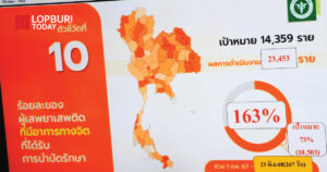 ผู้ว่าฯ อำพล สั่งเข้ม! “ต้องทำให้ได้” ลุย X-ray ปัญหายาเสพติดทั้ง 11 อำเภอ