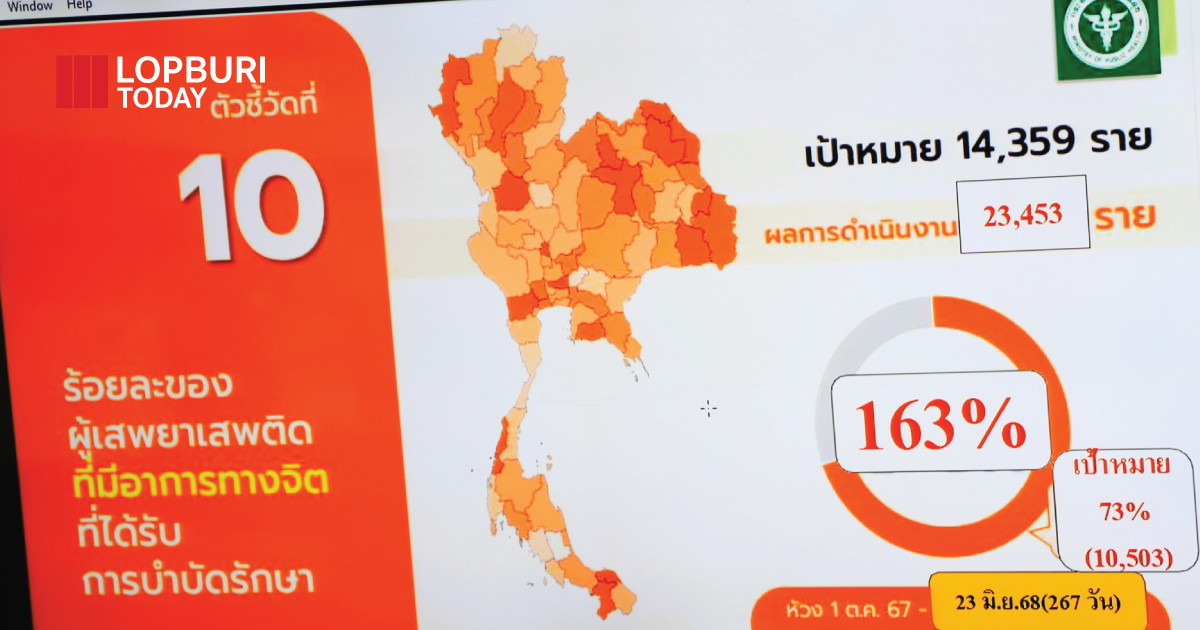 ผู้ว่าฯ อำพล สั่งเข้ม! “ต้องทำให้ได้” ลุย X-ray ปัญหายาเสพติดทั้ง 11 อำเภอ