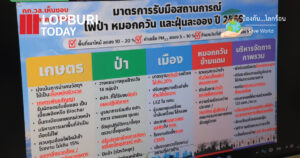 ลพบุรีประชุมด่วน เตรียมพร้อมรับมือไฟป่า–หมอกควัน–PM2.5 เข้มทุกด้าน ก่อนวิกฤตฤดูแล้ง