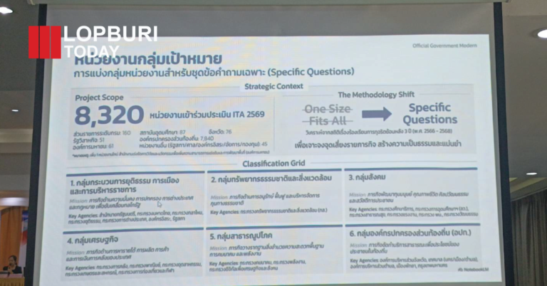 ลพบุรีจัดสัมมนา ITA 2569 ยกระดับความโปร่งใสภาครัฐ มุ่งป้องกันทุจริต-สร้างความเชื่อมั่นประชาชน