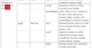 กรมควบคุมโรคเตือน “พิษสุนัขบ้า” ปี 2569 เสียชีวิตแล้ว 5 ราย สถานการณ์รุนแรงขึ้น ย้ำ “เป็นแล้วเสียชีวิตทุกราย แต่ป้องกันได้”