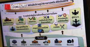 ลพบุรียกระดับมาตรการความมั่นคงเข้มข้น เดินหน้า 9 มาตรการหลัก ปราบยาเสพติด-อาชญากรรมเชิงรุก
